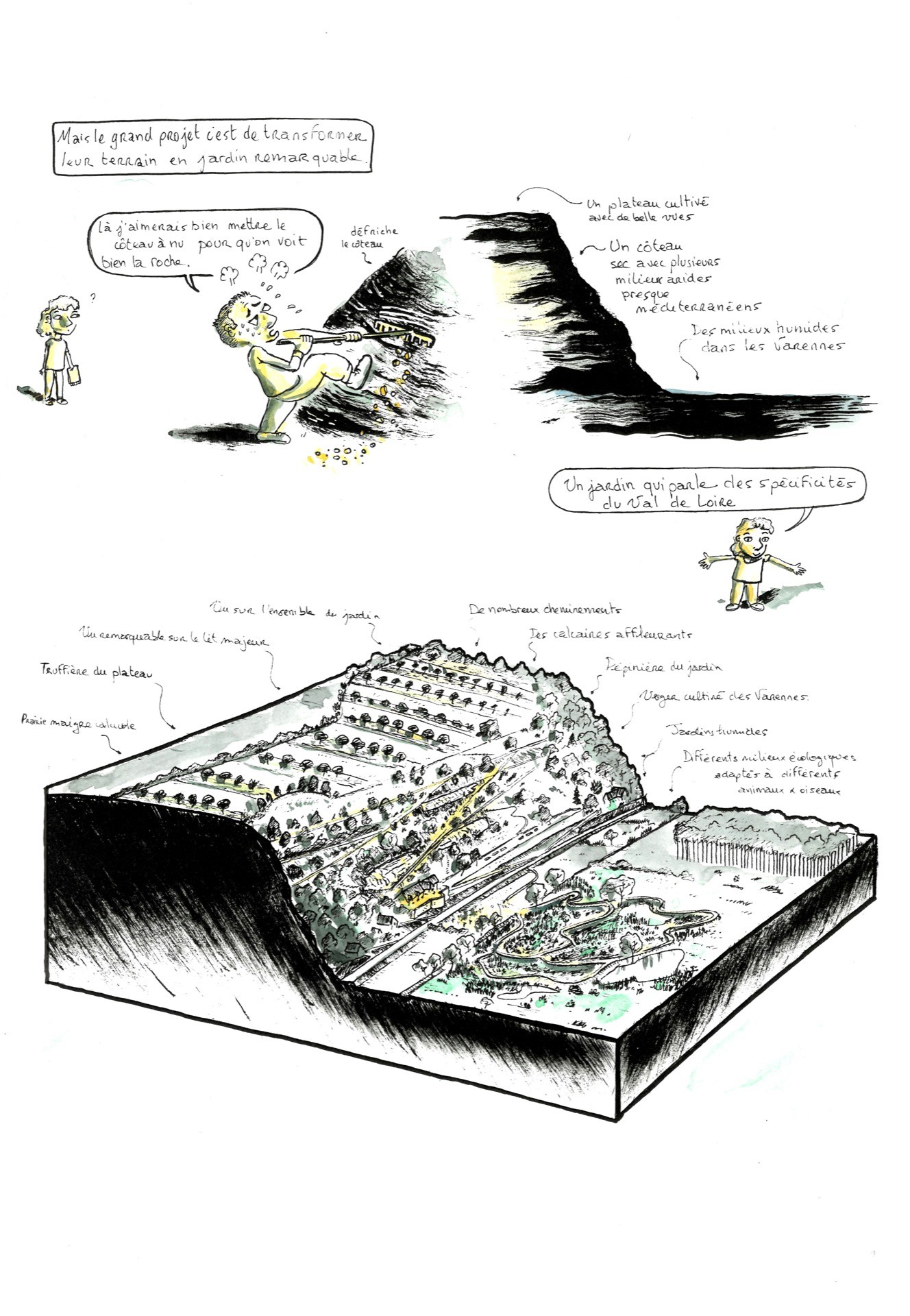 Jean-Alfredo.com - Carnet de voyage au val de Luynes - Résidence artistique sur la commune de Luynes (territoire UNESCO val de Loire) pour mettre en récit les paysages