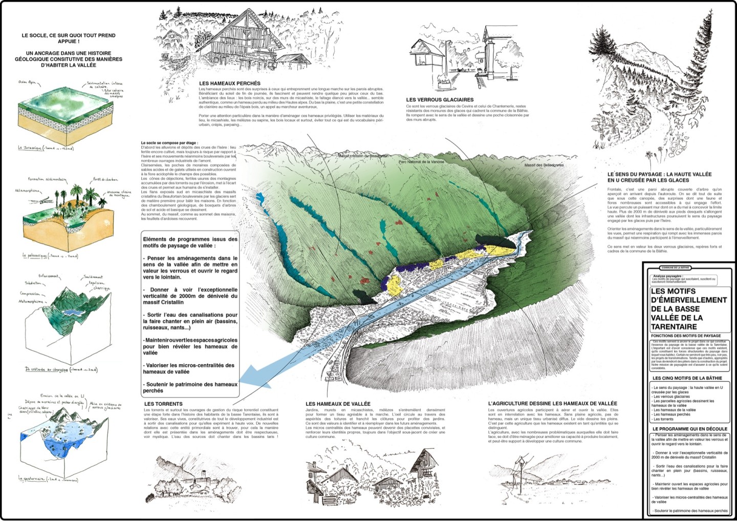 Jean-Alfredo.com - La Bathie 2040 - Mission d’analyse paysagère, de plan guide et de chantier participatif