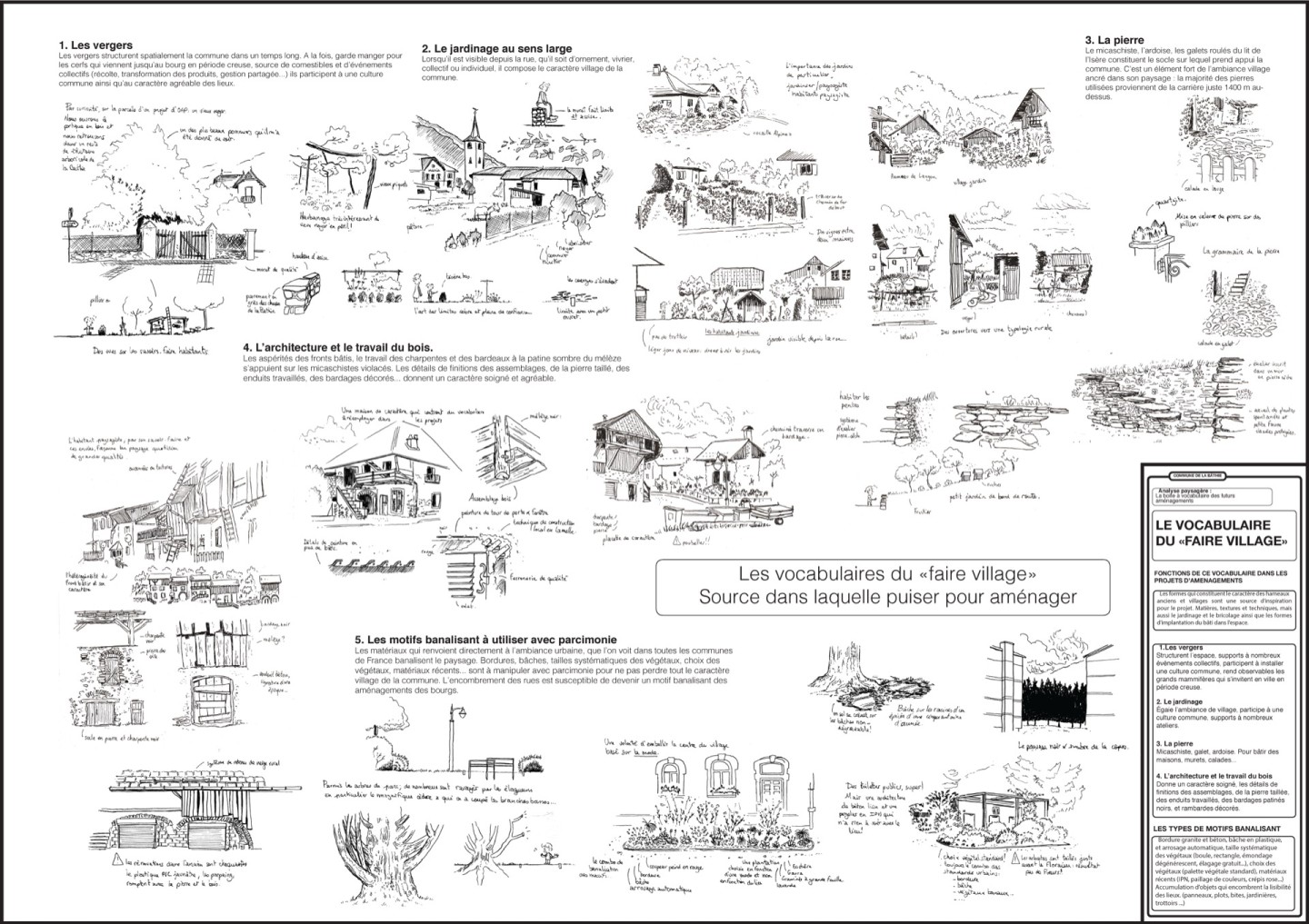 Jean-Alfredo.com - La Bathie 2040 - Mission d’analyse paysagère, de plan guide et de chantier participatif